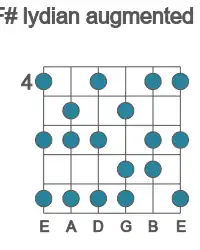 Guitar scale for F# lydian augmented in position 4